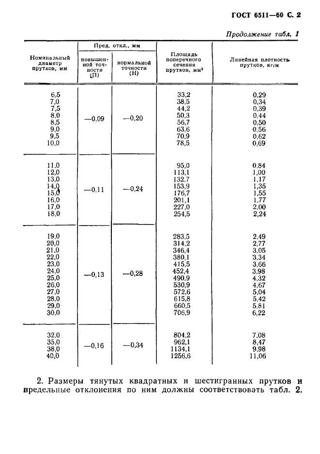 ГОСТ 6511-60