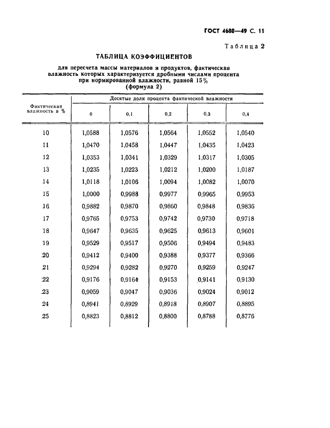 ГОСТ 4680-49