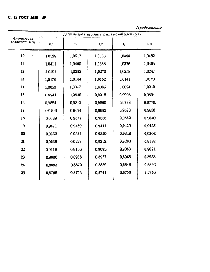 ГОСТ 4680-49