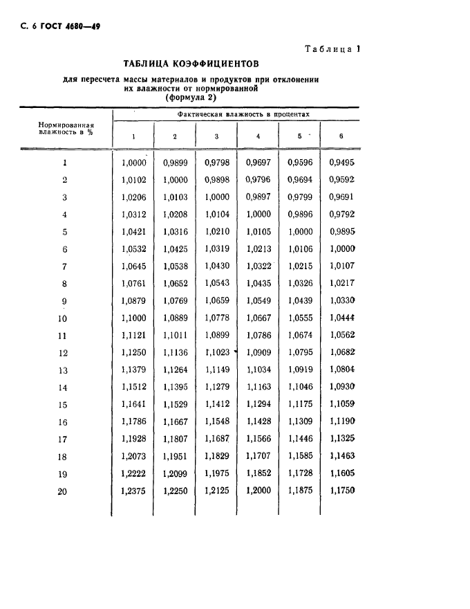 ГОСТ 4680-49