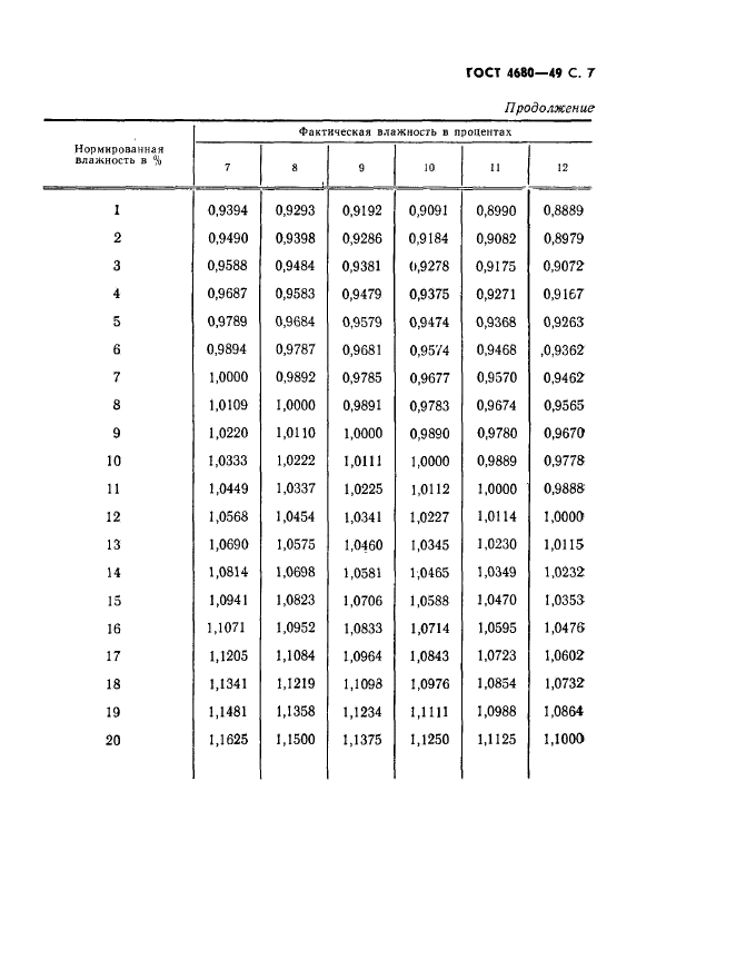 ГОСТ 4680-49