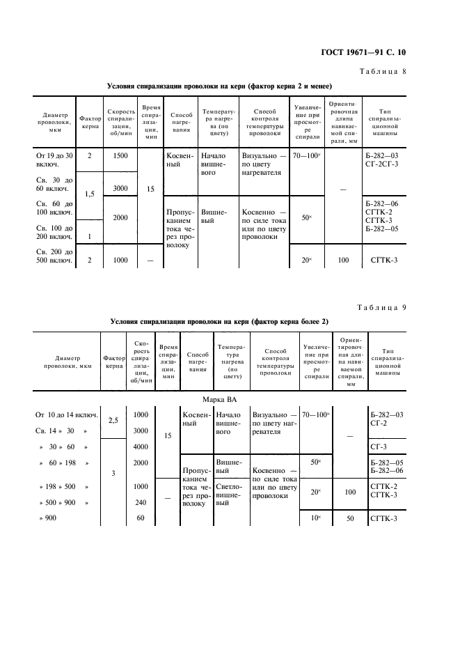 ГОСТ 19671-91