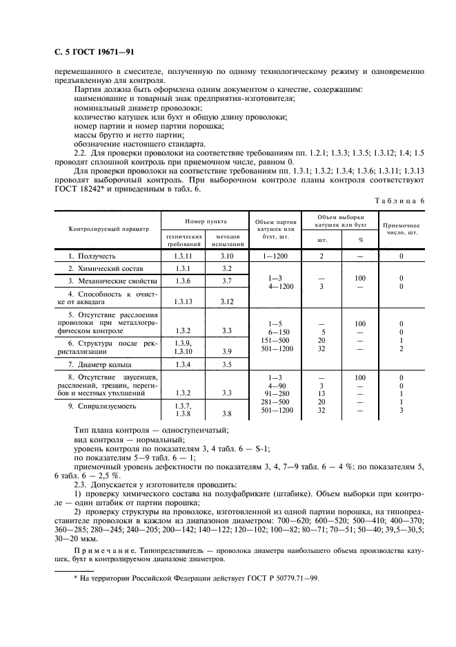 ГОСТ 19671-91