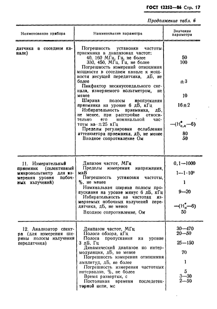 ГОСТ 12252-86