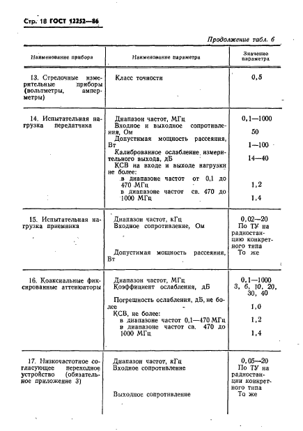 ГОСТ 12252-86