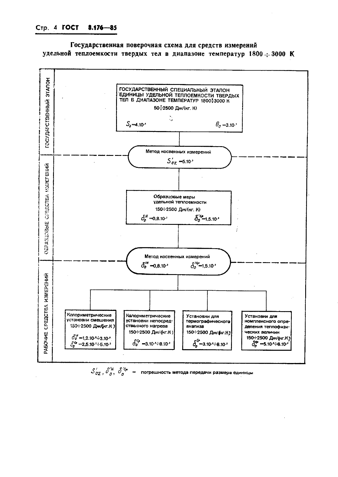 ГОСТ 8.176-85