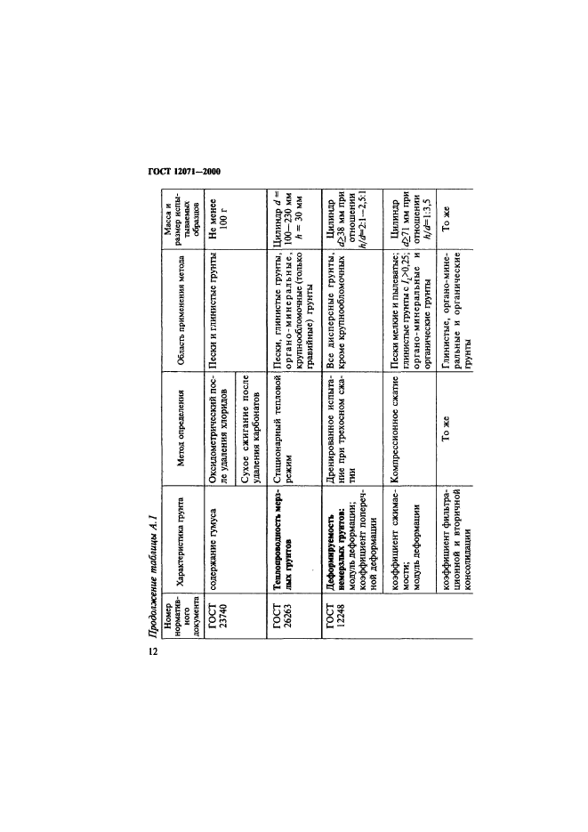 ГОСТ 12071-2000