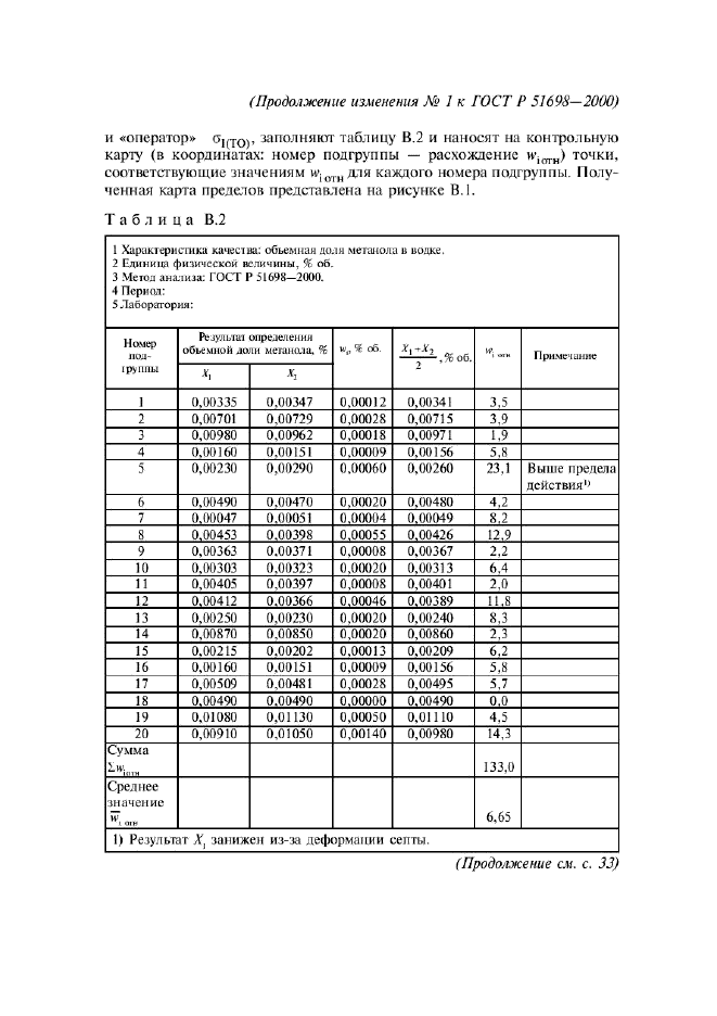 ГОСТ Р 51698-2000