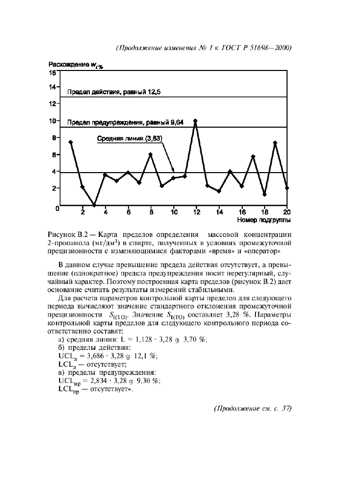 ГОСТ Р 51698-2000