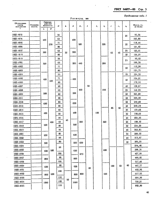 ГОСТ 14677-83