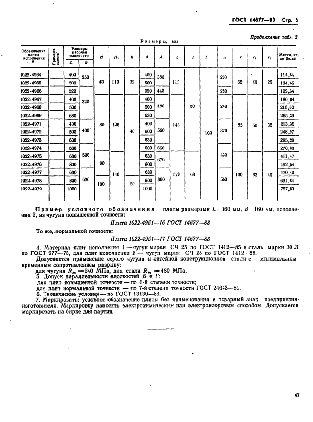 ГОСТ 14677-83