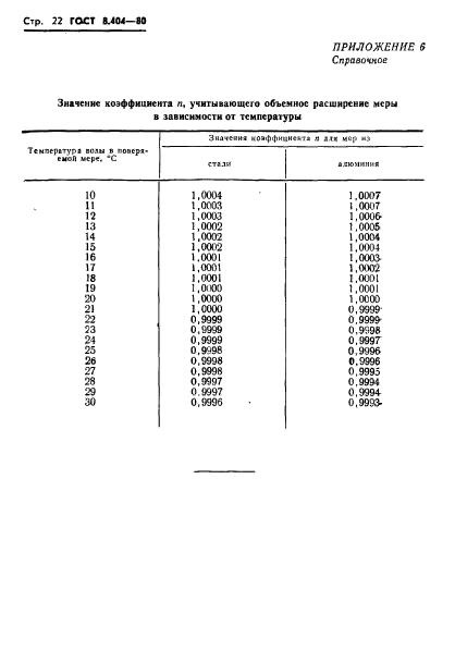 ГОСТ 8.404-80