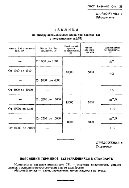 ГОСТ 8.404-80