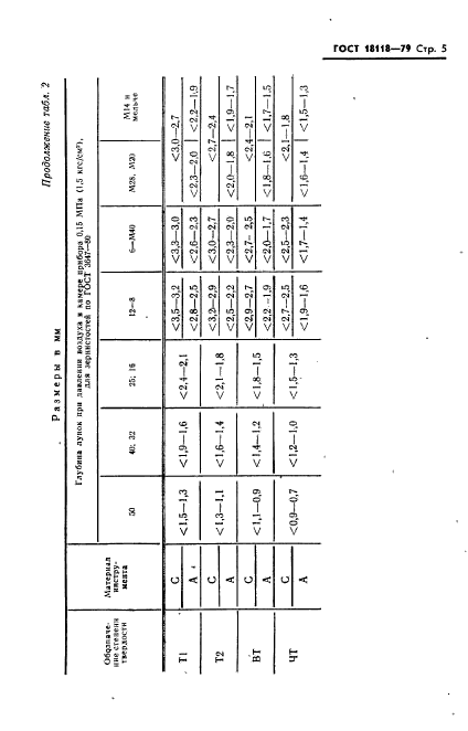 ГОСТ 18118-79