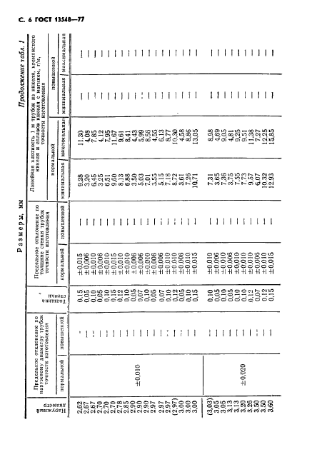 ГОСТ 13548-77