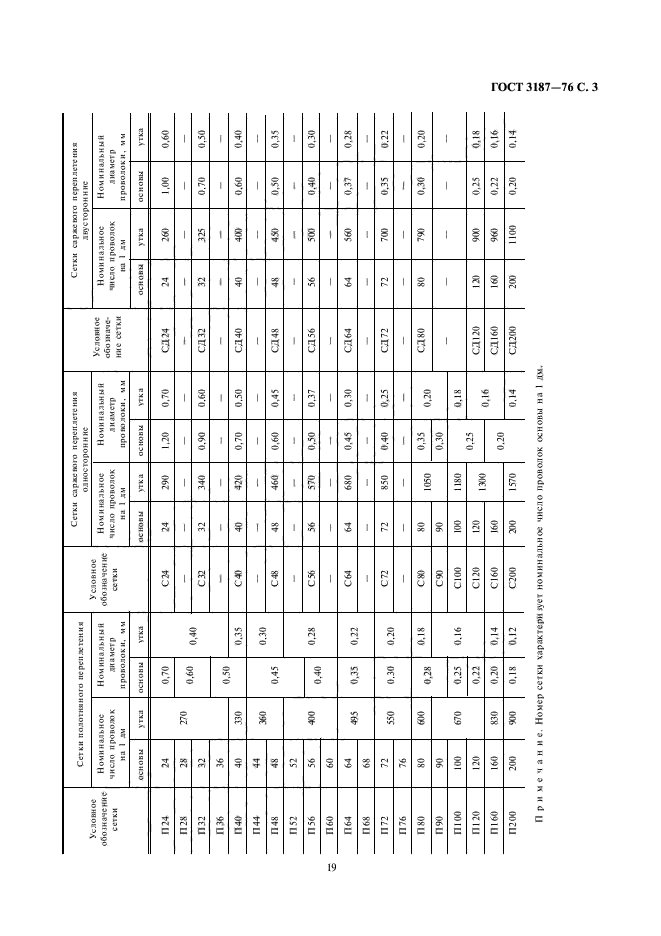 ГОСТ 3187-76