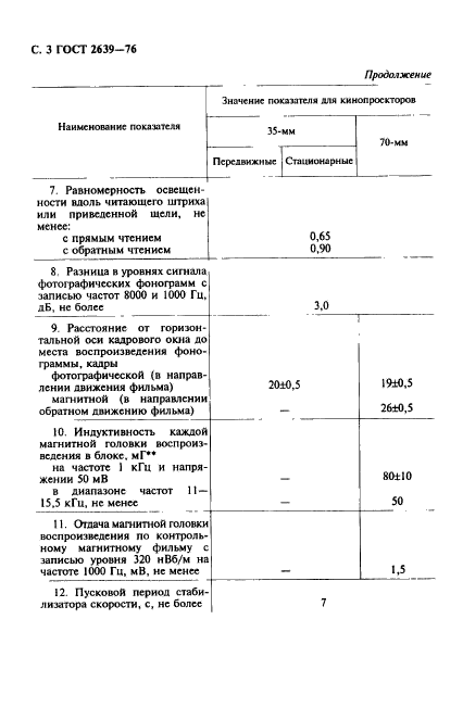 ГОСТ 2639-76