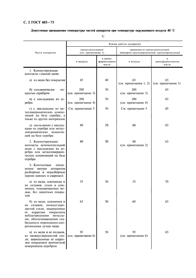 ГОСТ 403-73