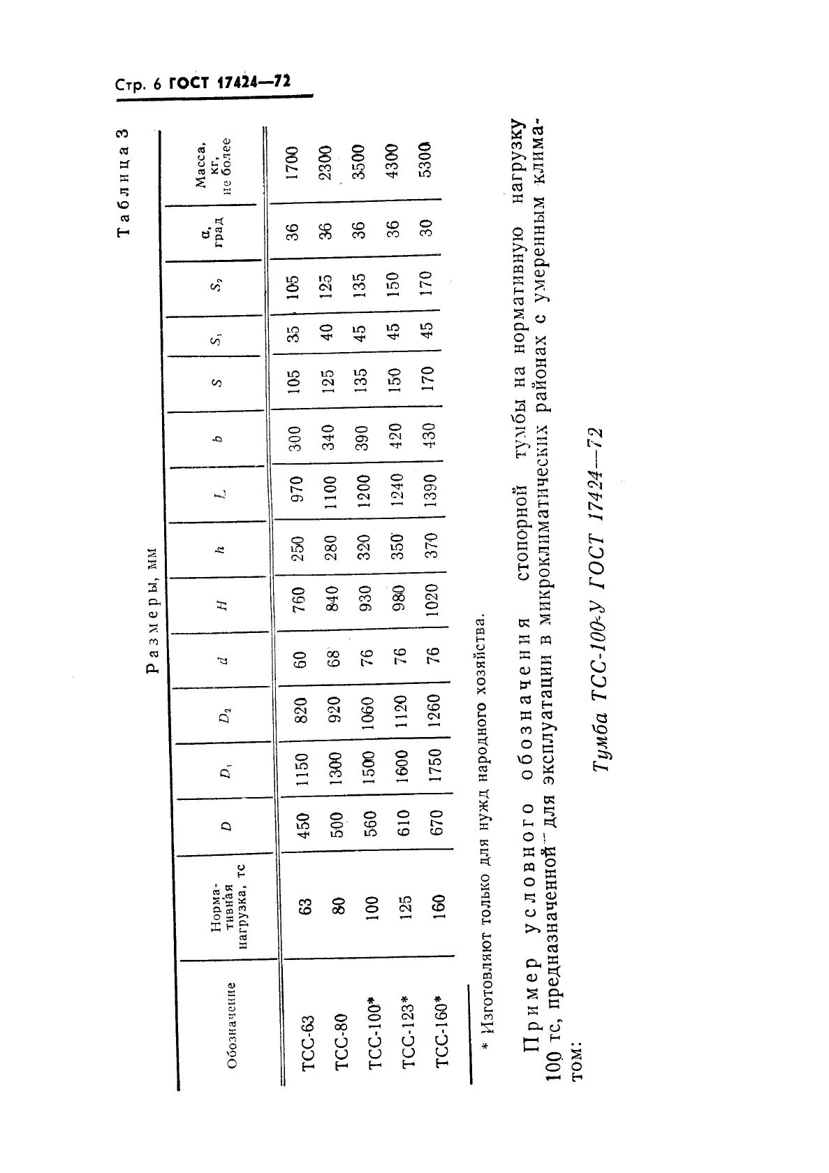 ГОСТ 17424-72