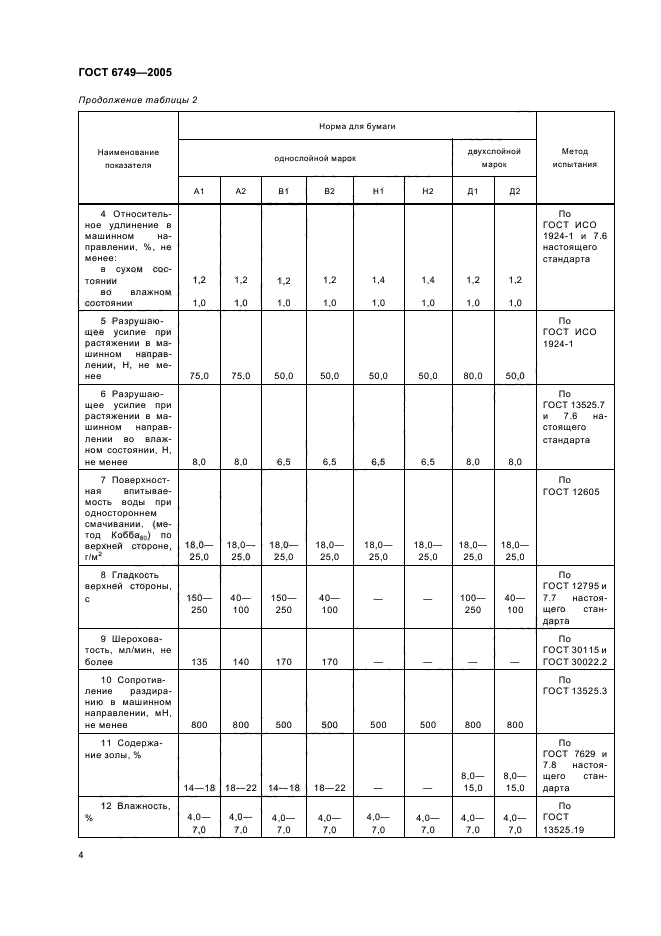 ГОСТ 6749-2005