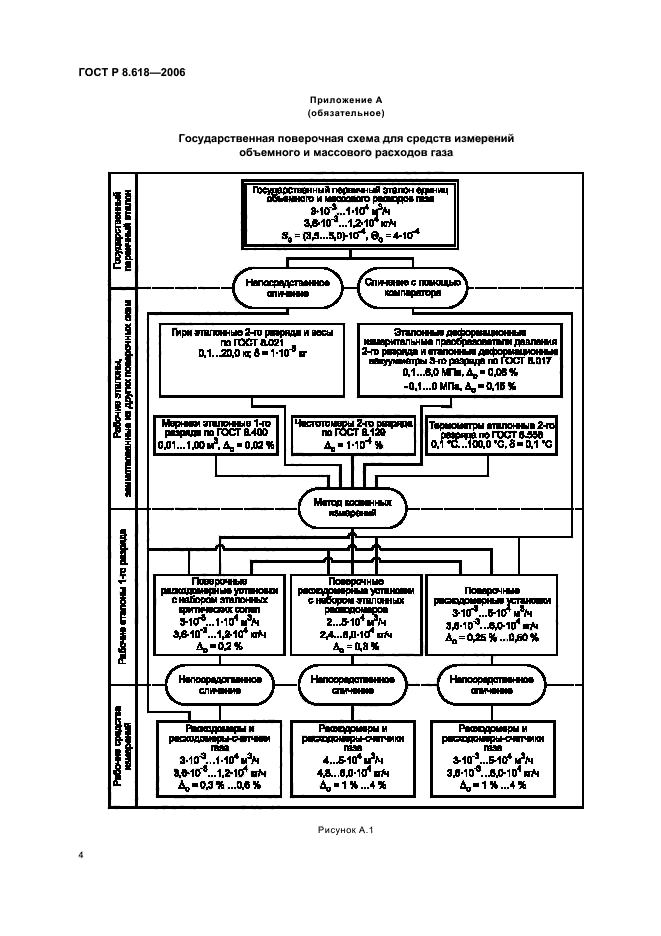 ГОСТ Р 8.618-2006