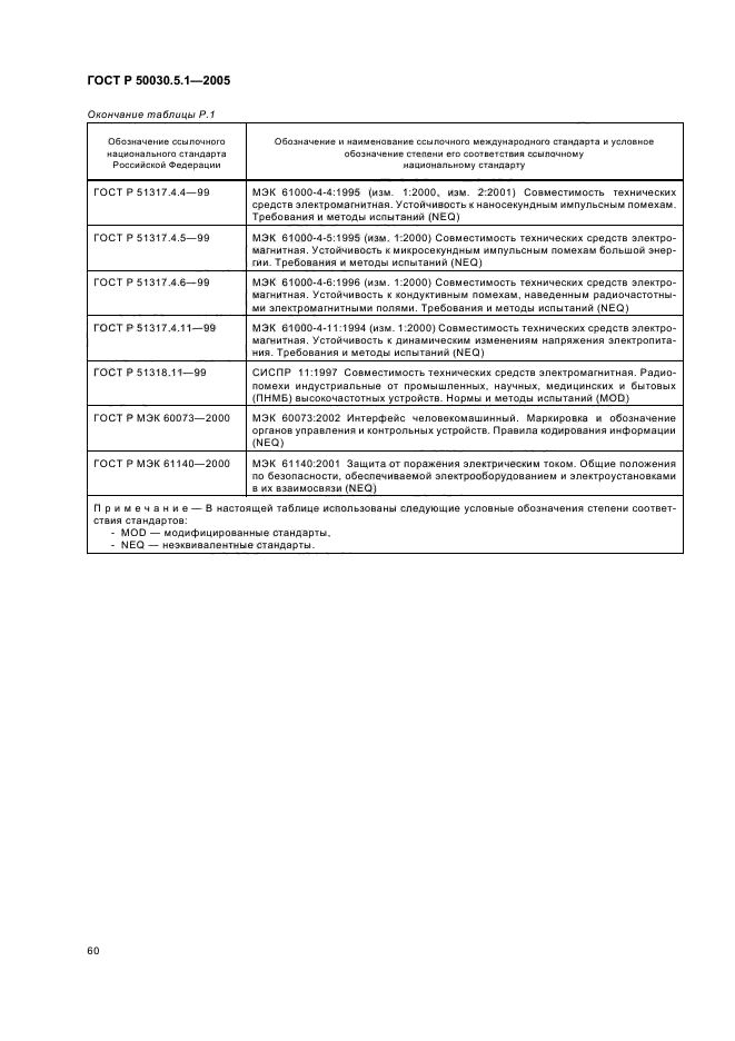 ГОСТ Р 50030.5.1-2005