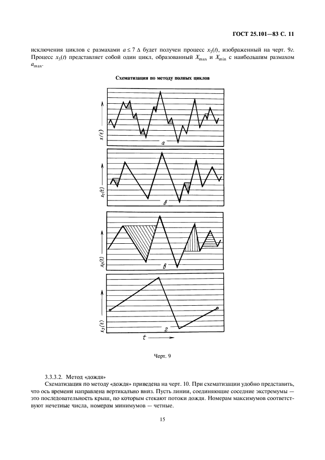 ГОСТ 25.101-83