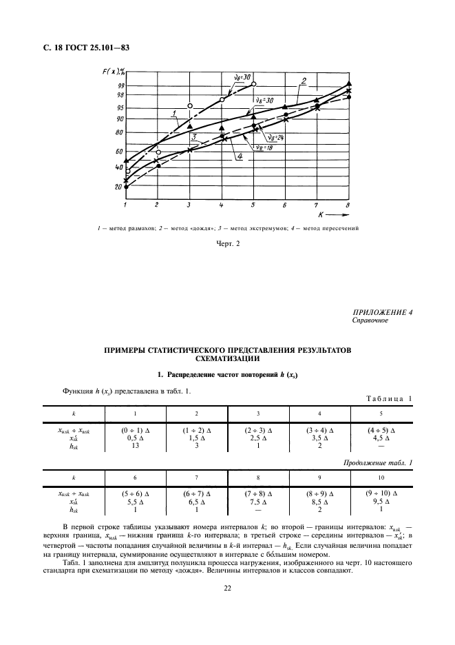 ГОСТ 25.101-83