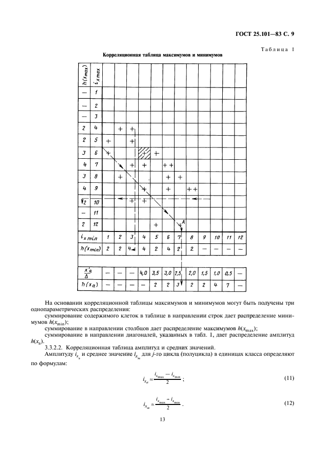 ГОСТ 25.101-83