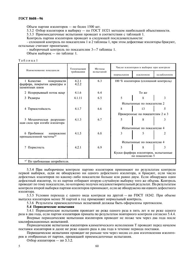 ГОСТ 8608-96