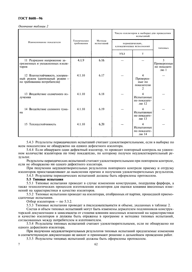 ГОСТ 8608-96