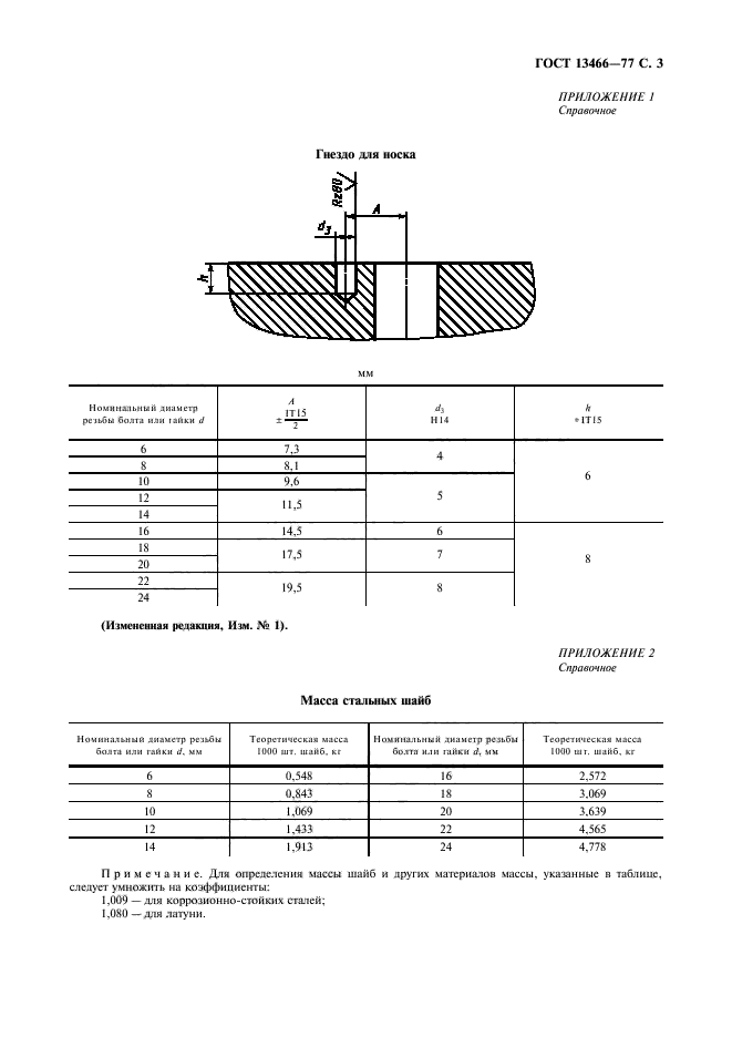 ГОСТ 13466-77