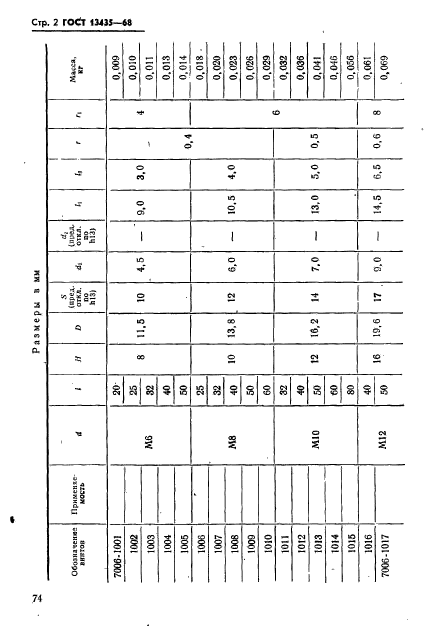 ГОСТ 13435-68