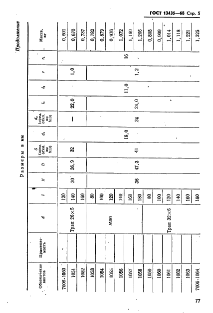 ГОСТ 13435-68