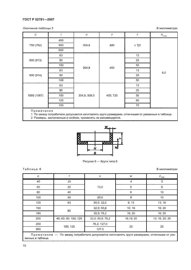 ГОСТ Р 52781-2007