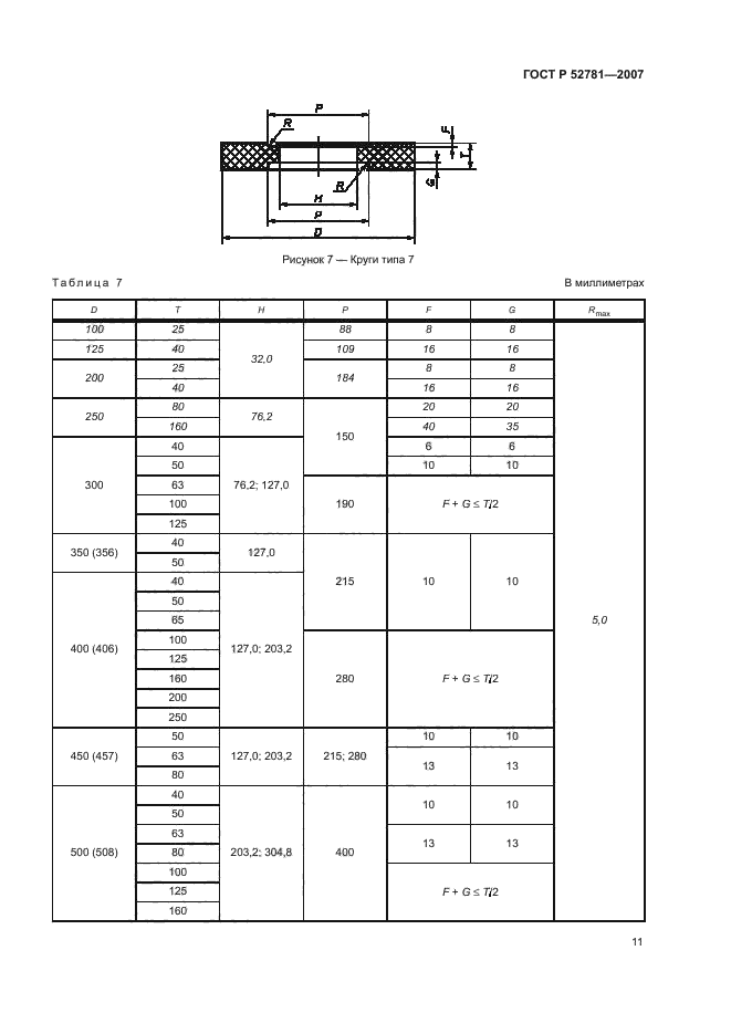 ГОСТ Р 52781-2007