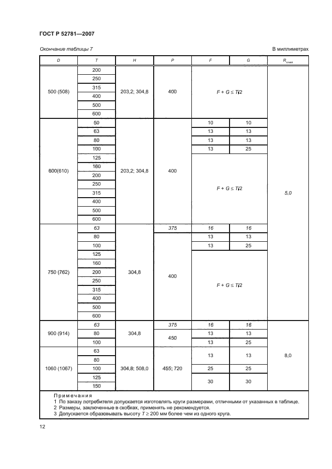 ГОСТ Р 52781-2007