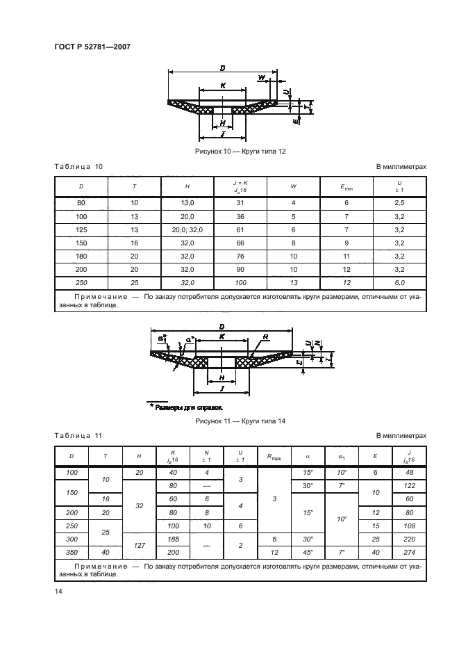 ГОСТ Р 52781-2007