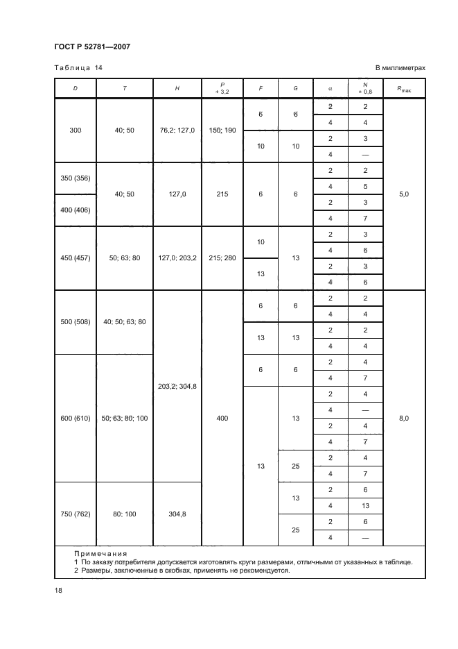 ГОСТ Р 52781-2007