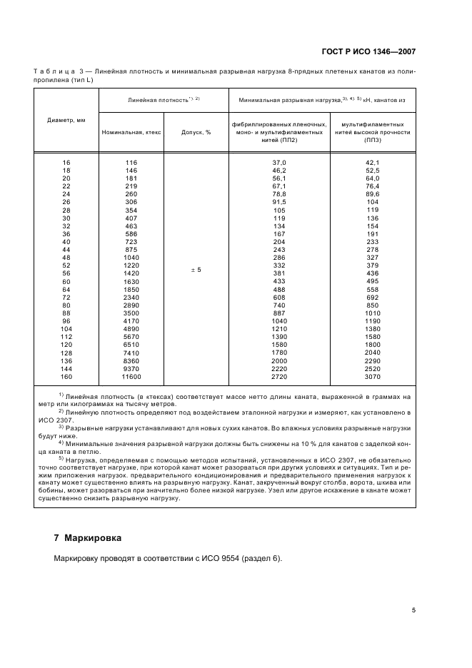 ГОСТ Р ИСО 1346-2007