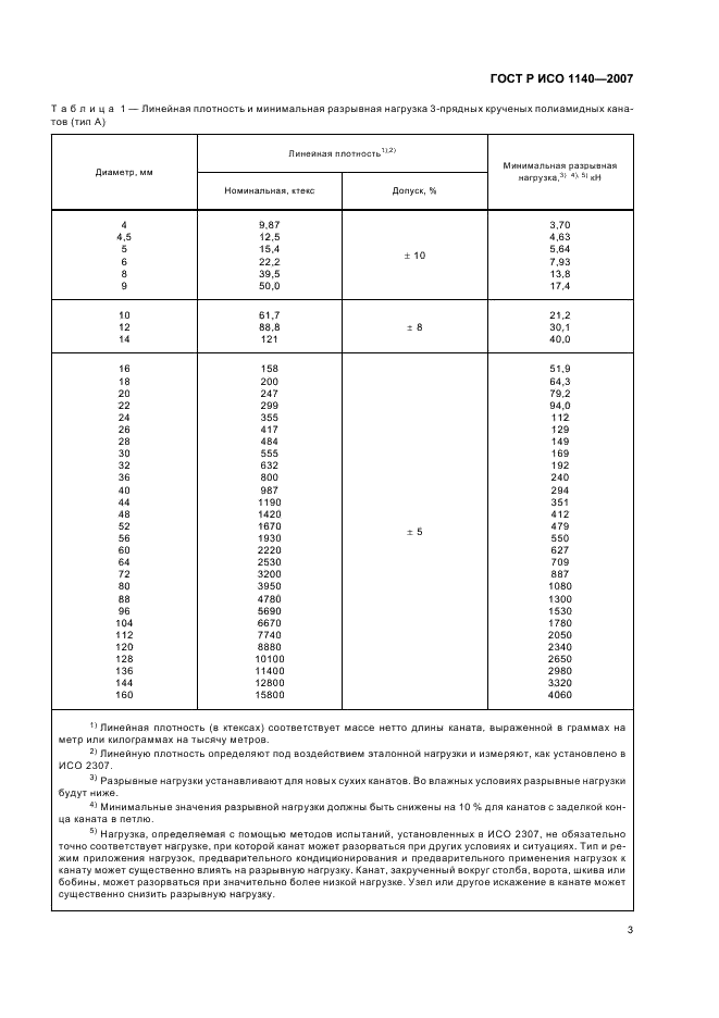 ГОСТ Р ИСО 1140-2007