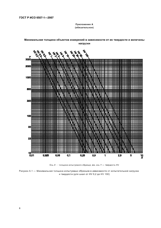 ГОСТ Р ИСО 6507-1-2007