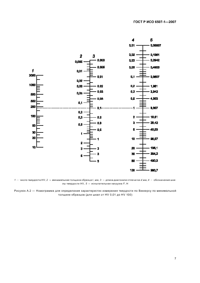 ГОСТ Р ИСО 6507-1-2007