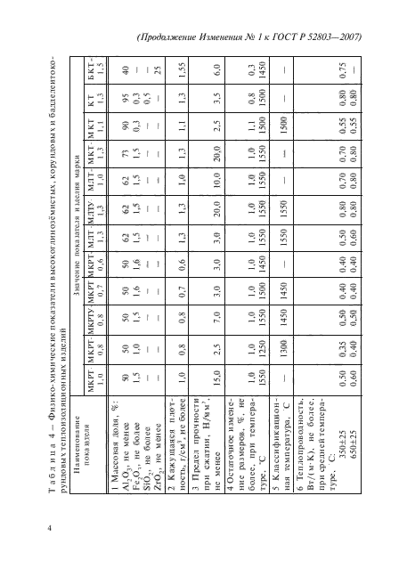 ГОСТ Р 52803-2007