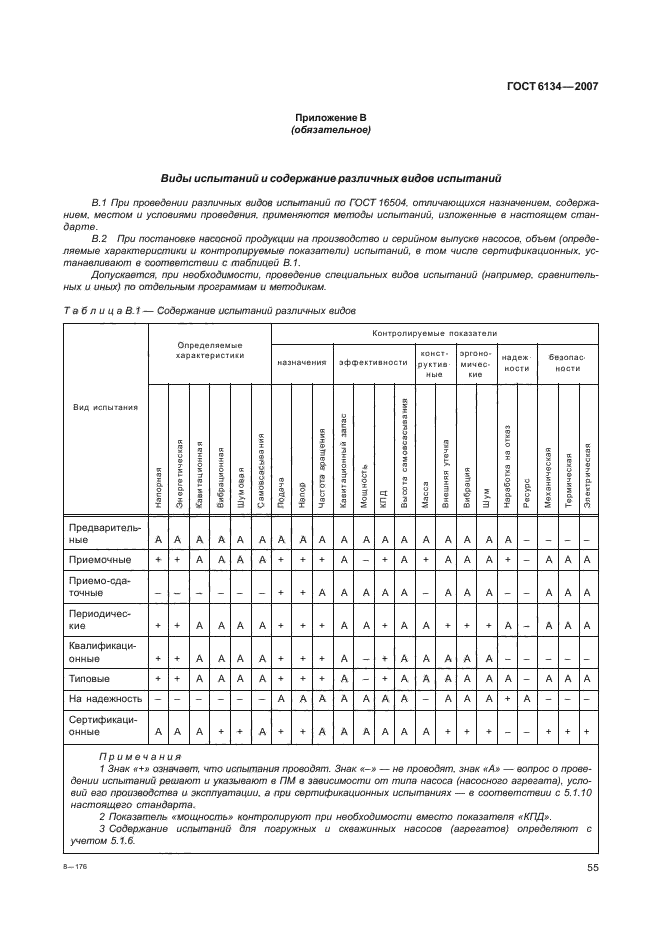 ГОСТ 6134-2007