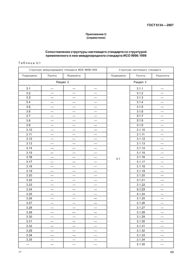 ГОСТ 6134-2007