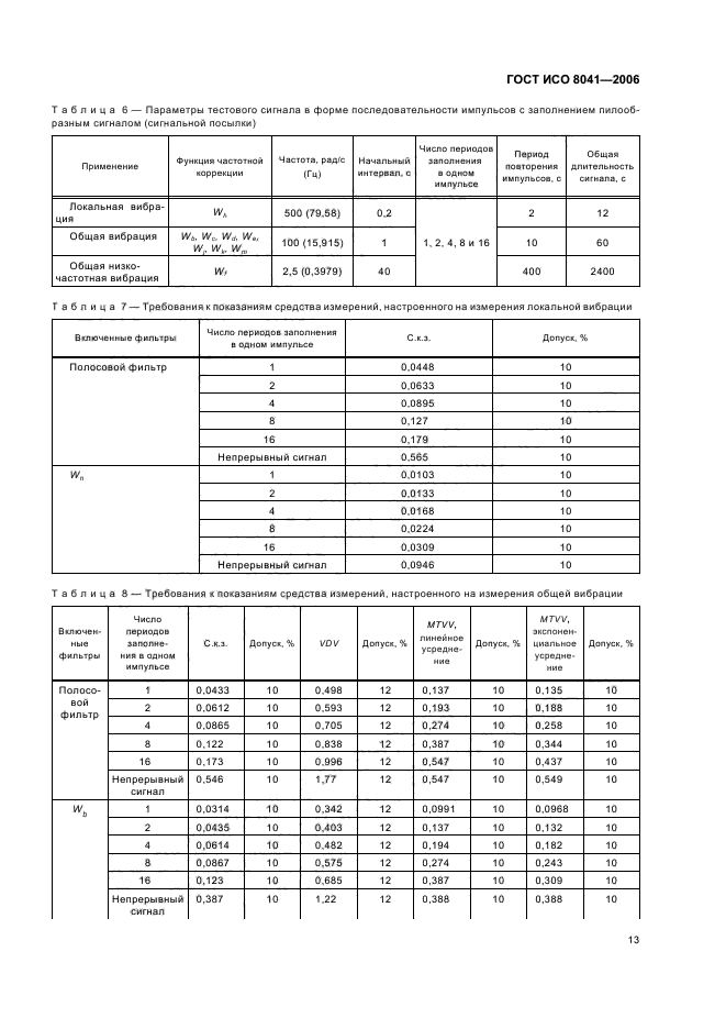 ГОСТ ИСО 8041-2006