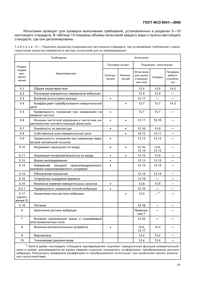 ГОСТ ИСО 8041-2006