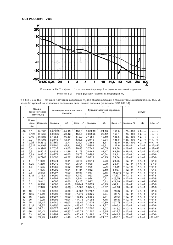 ГОСТ ИСО 8041-2006