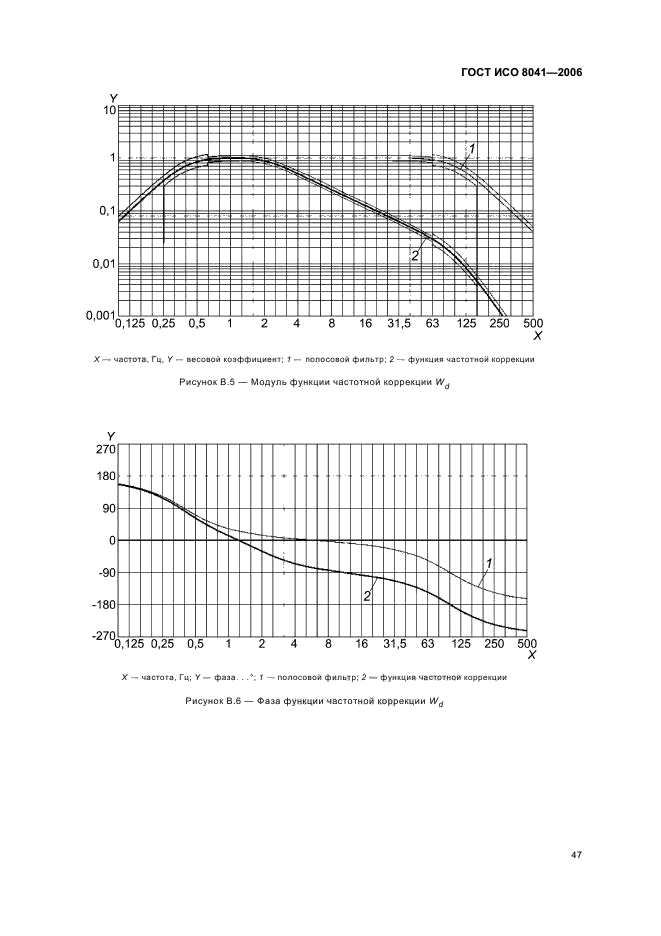 ГОСТ ИСО 8041-2006